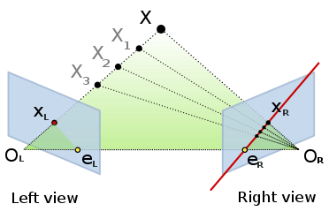 Epipolar Geometry