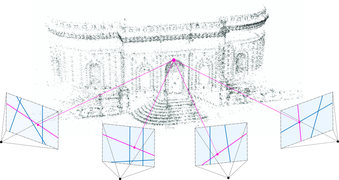 Structure From Motion