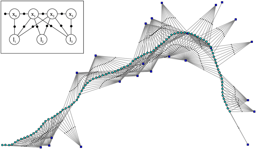 Factor-graph-representation-of-the-Full-SLAM-problem-for-both-the-simple-example-and-the (1).png